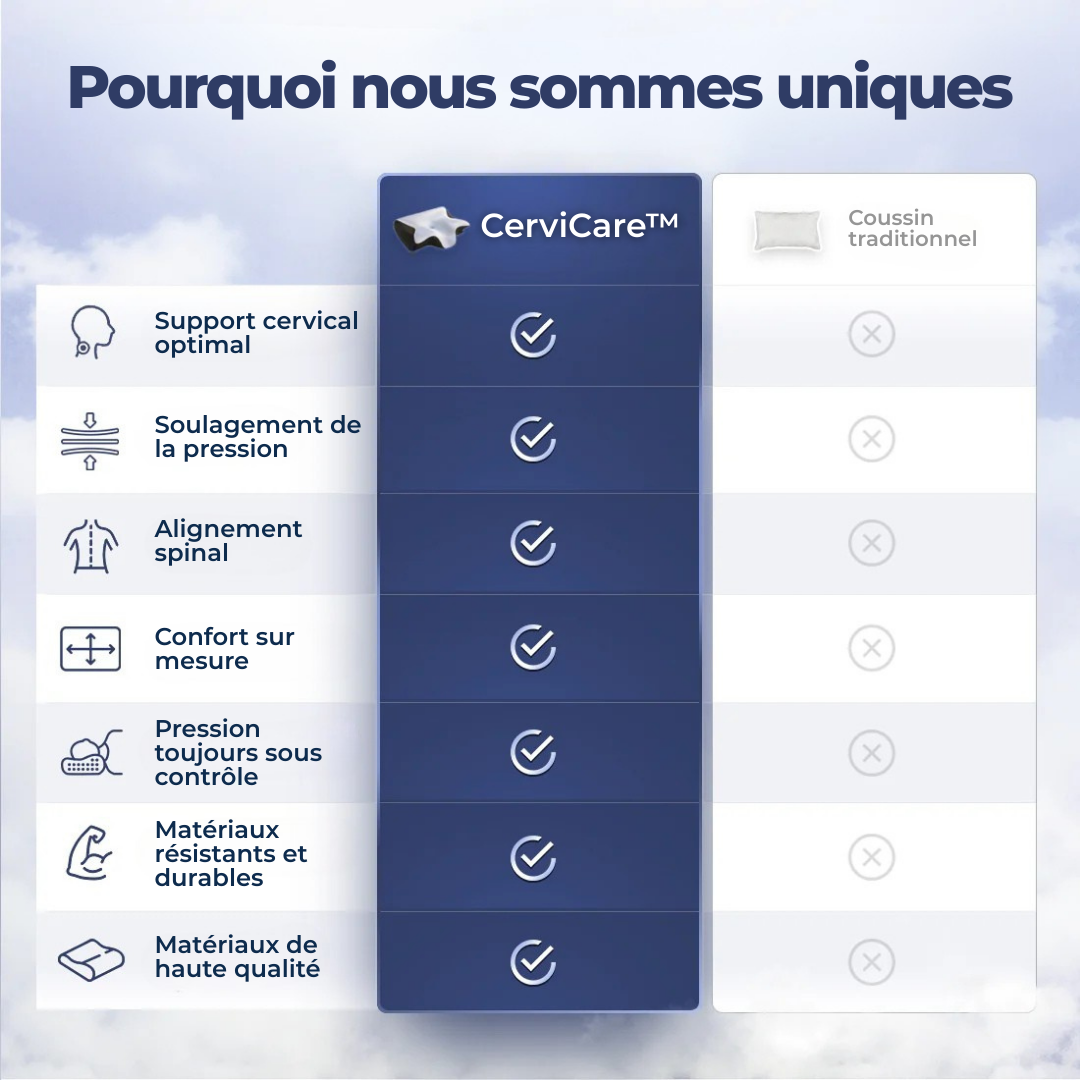 CerviCare™ - Soulagement Cervical